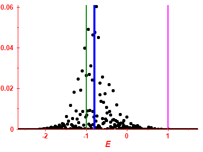 Strength function